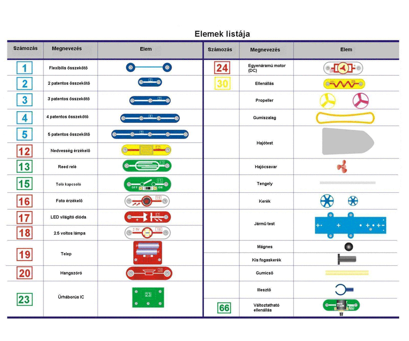 Brainbox Elektronika - Autók és hajók készlet - Cars & Boats 2