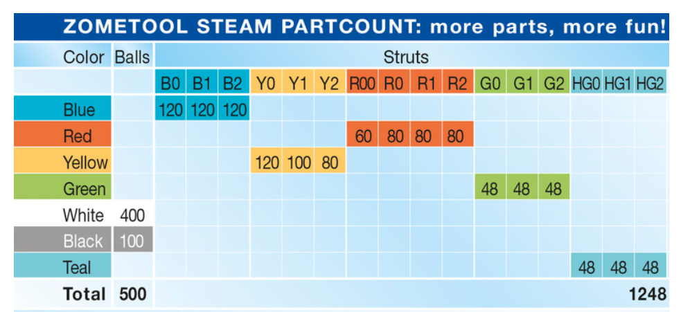 Tudományos modellező készlet - Zometool óriás - STEAM Kit